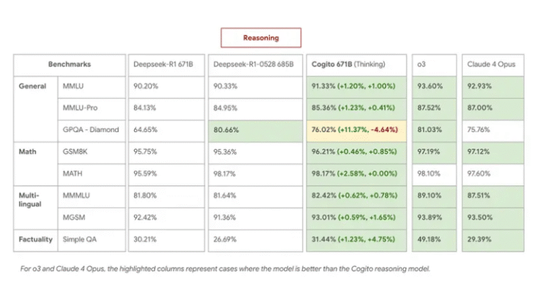 cogito-v2-671b-perf.png