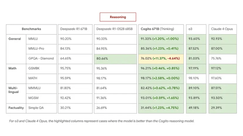cogito-v2-671b-perf.png